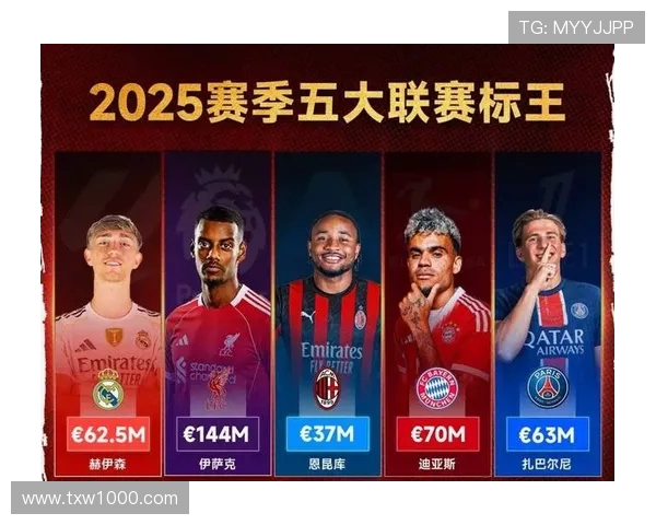 各大足球联赛高速跑动占比排名 英超领先 J1联赛位居第三 西甲仅排第八